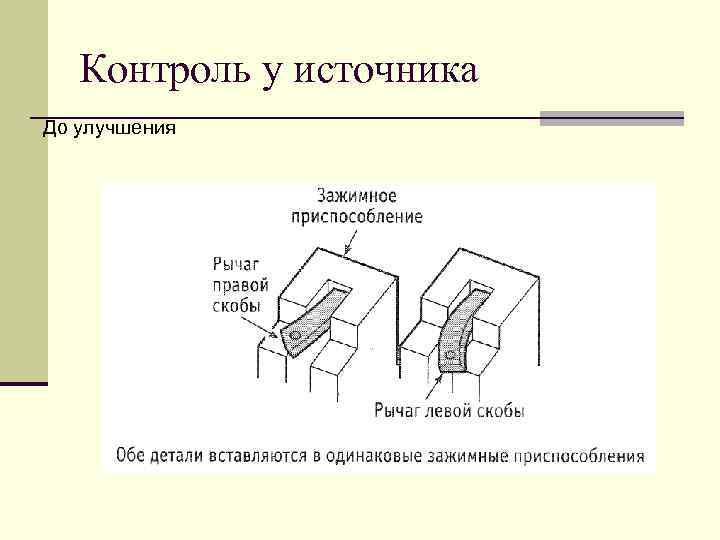 Контроль у источника До улучшения 