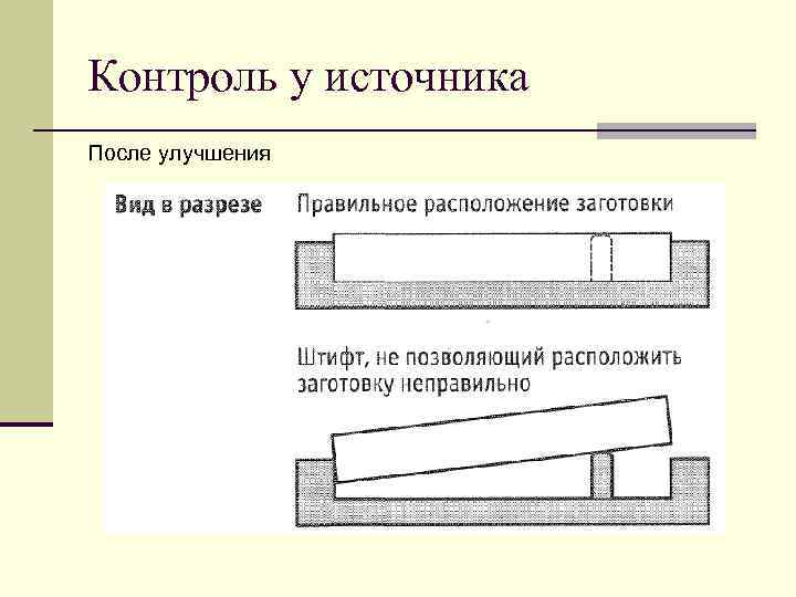 Контроль у источника После улучшения 