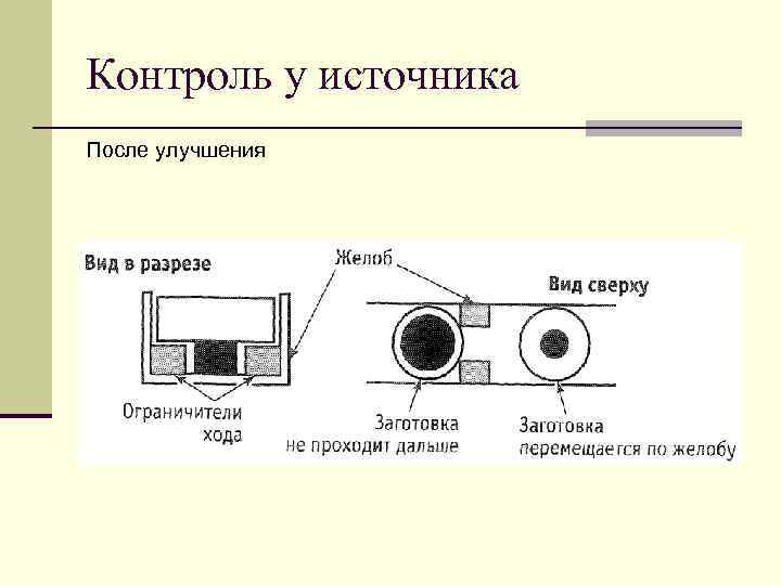 Контроль у источника После улучшения 