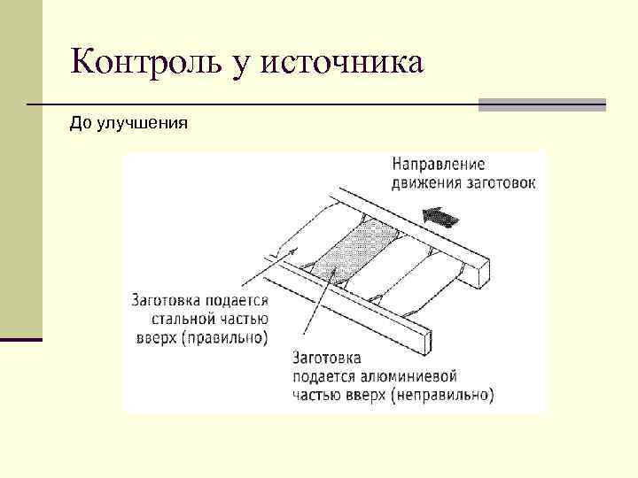 Контроль у источника До улучшения 