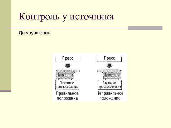 Контроль у источника До улучшения 