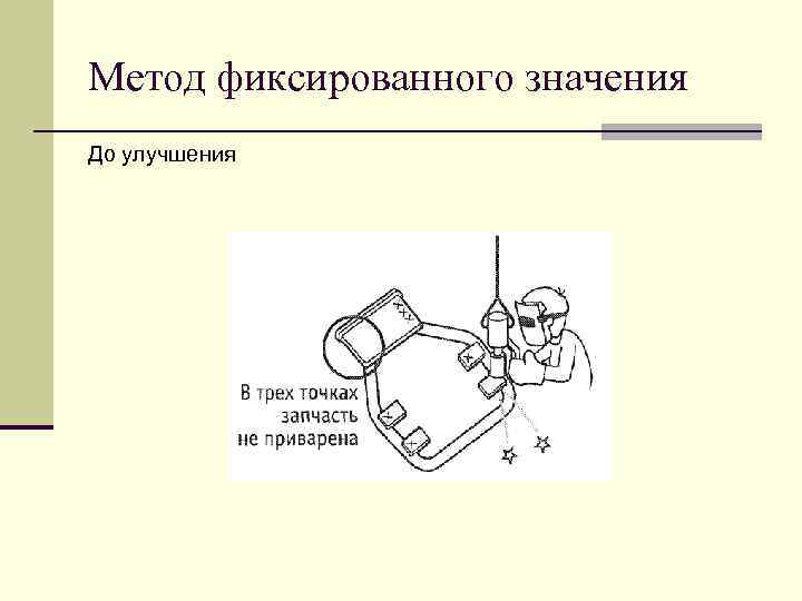 Метод фиксированного значения До улучшения 