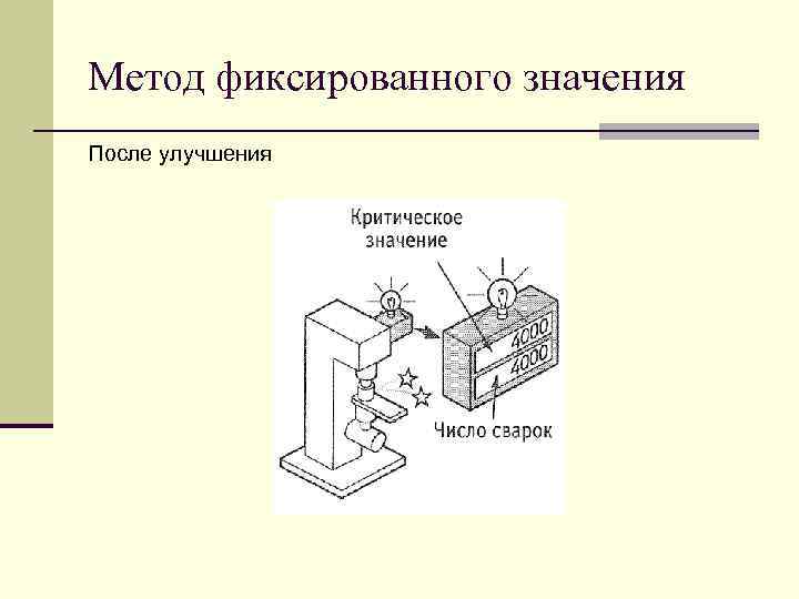 Метод фиксированного значения После улучшения 