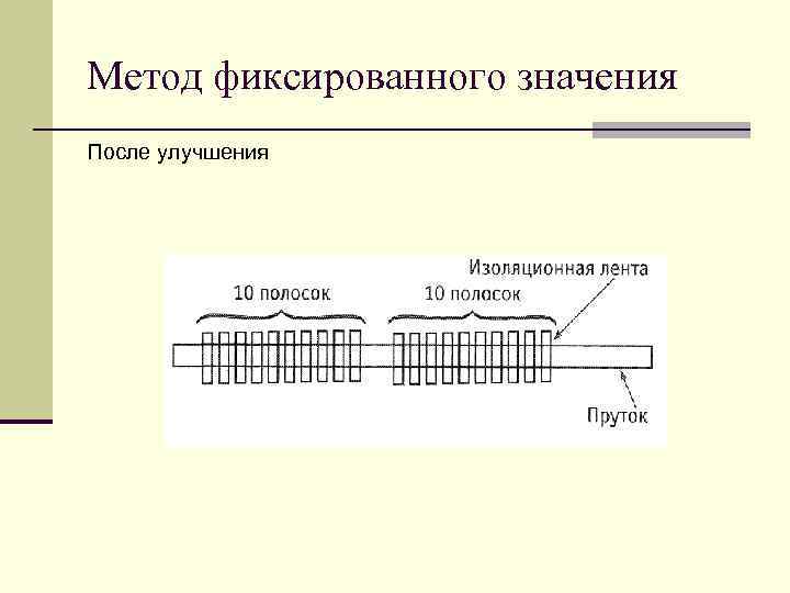Метод фиксированного значения После улучшения 