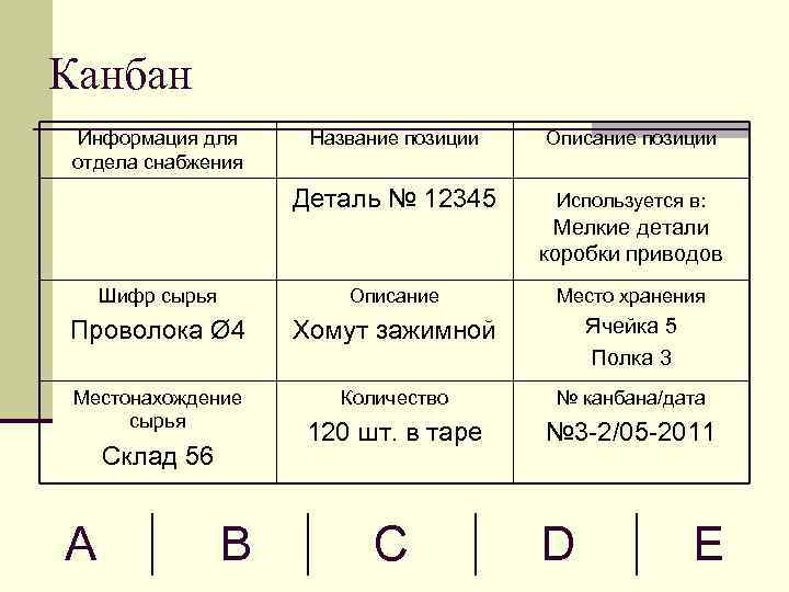 Канбан Информация для отдела снабжения Название позиции Описание позиции Деталь № 12345 Используется в: