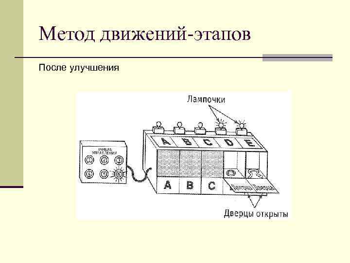 Метод движений-этапов После улучшения 