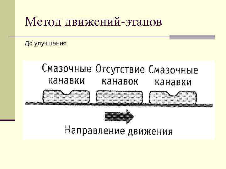 Метод движений-этапов До улучшения 