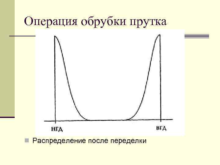 Операция обрубки прутка n Распределение после переделки 