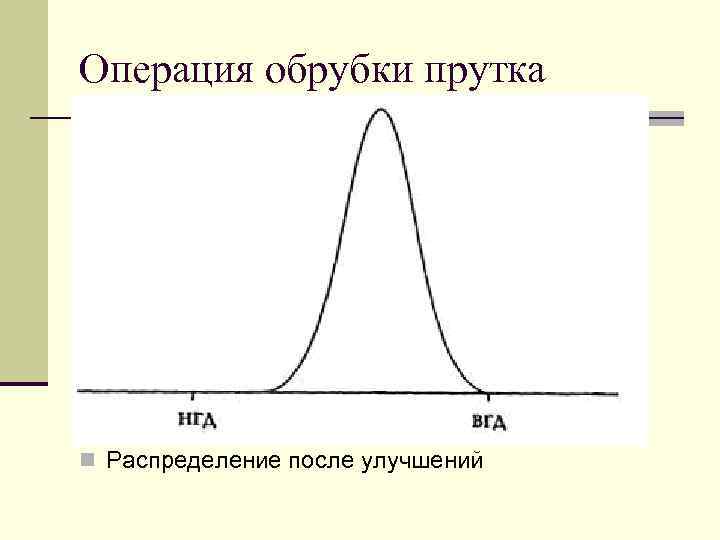 Распределение после. Распределение после 6 класса. Юмор после распределения.