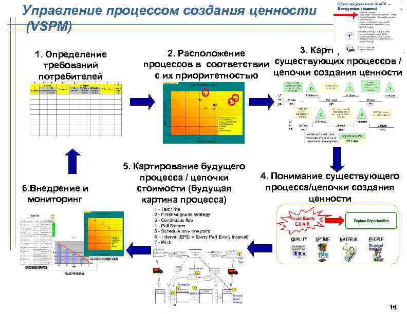 Какую схему используют для визуализации системы собственных ценностей