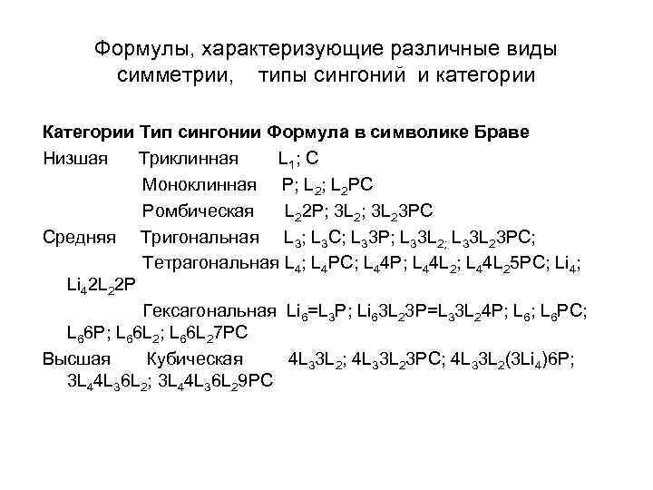 Формула характеризует. Моноклинная сингония формула. Формулы сингоний. Формулы видов сингоний. Кубическая сингония формула.