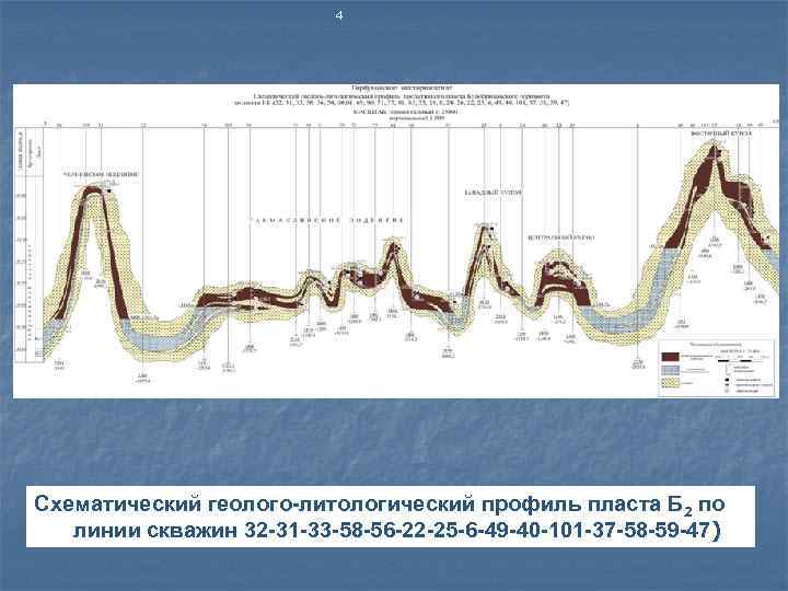 4 Схематический геолого-литологический профиль пласта Б 2 по линии скважин 32 -31 -33 -58