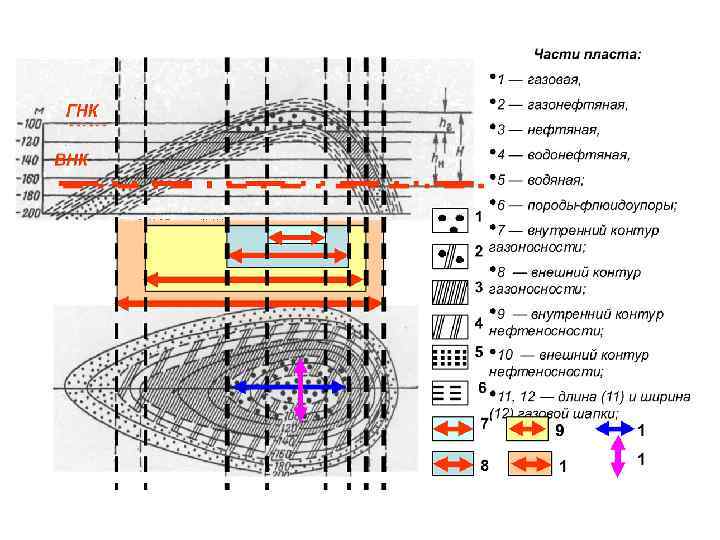Пластовая нефть. Схема газонефтяного месторождения. Схема месторождения элементы. Обозначение пластов. Глубина нефтяных пластов.