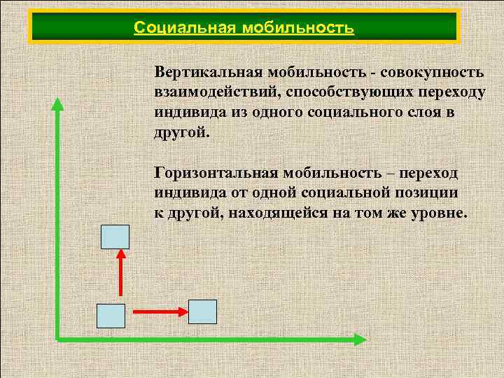 Презентация вертикальная и горизонтальная мобильность