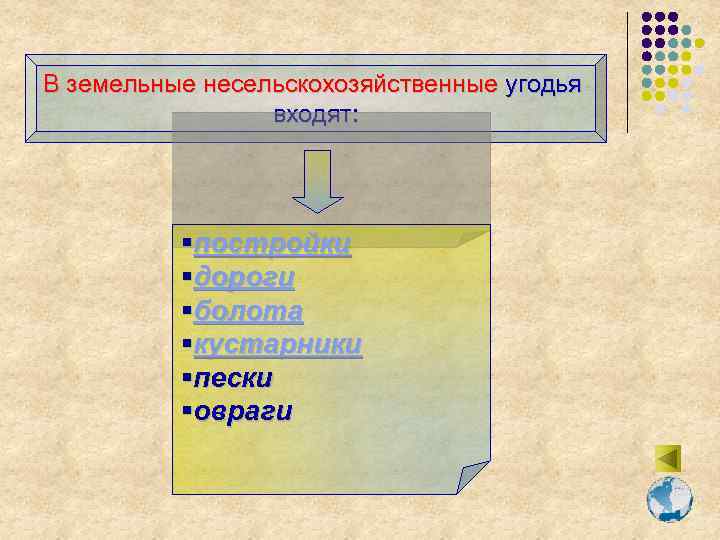 В земельные несельскохозяйственные угодья входят: §постройки §дороги §болота §кустарники §пески §овраги 