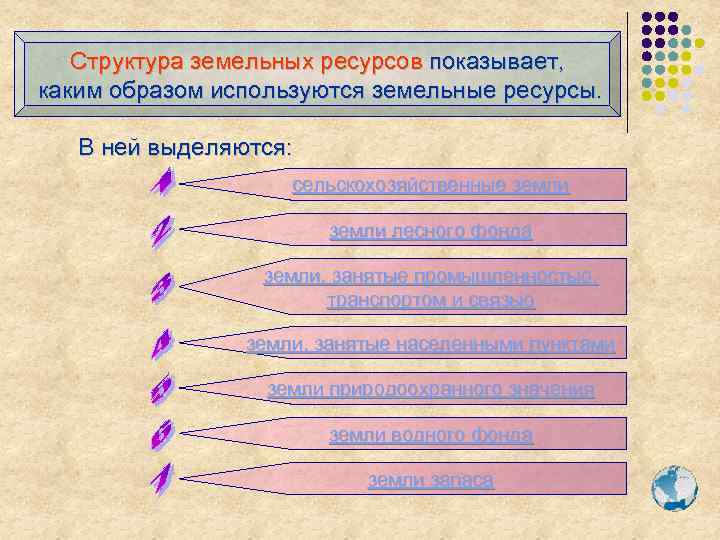 Структура земельных ресурсов показывает, каким образом используются земельные ресурсы. В ней выделяются: сельскохозяйственные земли