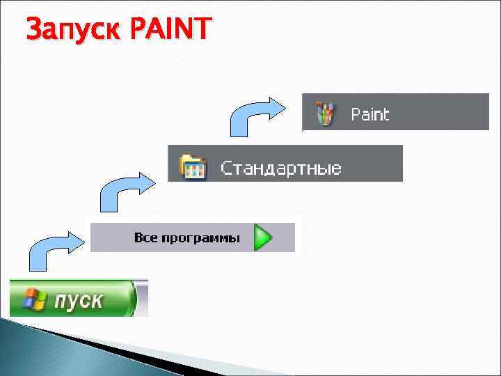 Запуск PAINT 