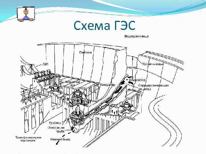 Принципиальная схема гэс