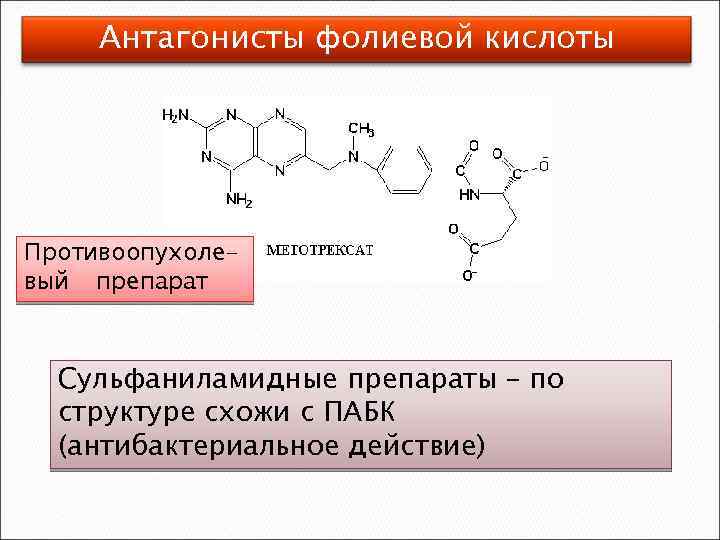 Антагонисты фолиевой кислоты Противоопухолевый препарат Сульфаниламидные препараты – по структуре схожи с ПАБК (антибактериальное