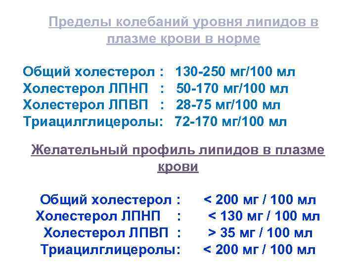 Пределы колебаний уровня липидов в плазме крови в норме Общий холестерол : Холестерол ЛПНП