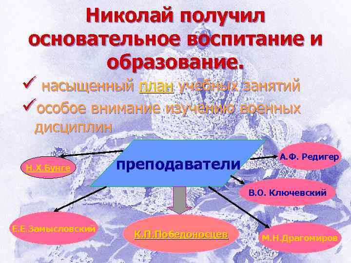 Николай получил основательное воспитание и образование. ü насыщенный план учебных занятий üособое внимание изучению