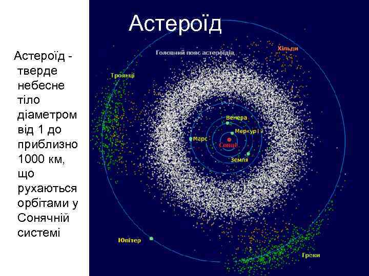Астероїд тверде небесне тіло діаметром від 1 до приблизно 1000 км, що рухаються орбітами