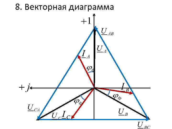 Векторная диаграмма скоростей