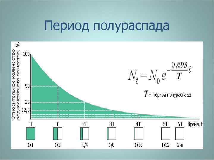 Период полураспада единицы измерения. Формула расчета периода полураспада. Формула вычисления периода полураспада. Зависимость периода полураспада от давления. Период полураспада изотопа формула.