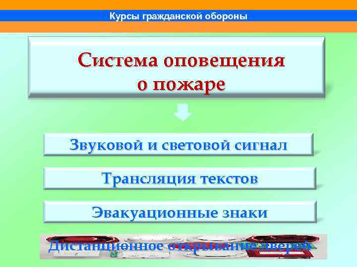 Курсы гражданской обороны Система оповещения о пожаре Звуковой и световой сигнал Трансляция текстов Эвакуационные