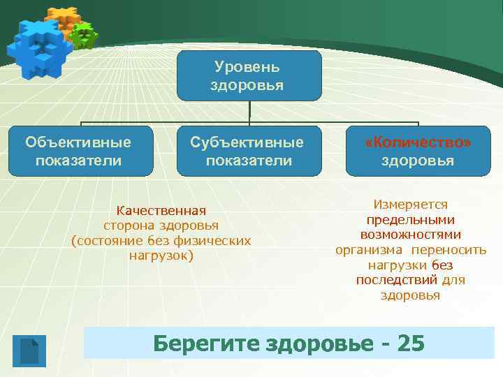 Объективное здоровья. Субъективные показатели здоровья. Объективные показатели уровня здоровья. Субъективные показатели уровня здоровья. Количество здоровья это субъективные и объективные показатели.