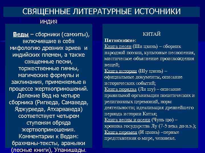 СВЯЩЕННЫЕ ЛИТЕРАТУРНЫЕ ИСТОЧНИКИ ИНДИЯ Веды – сборники (самхиты), включившие в себя мифологию древних ариев