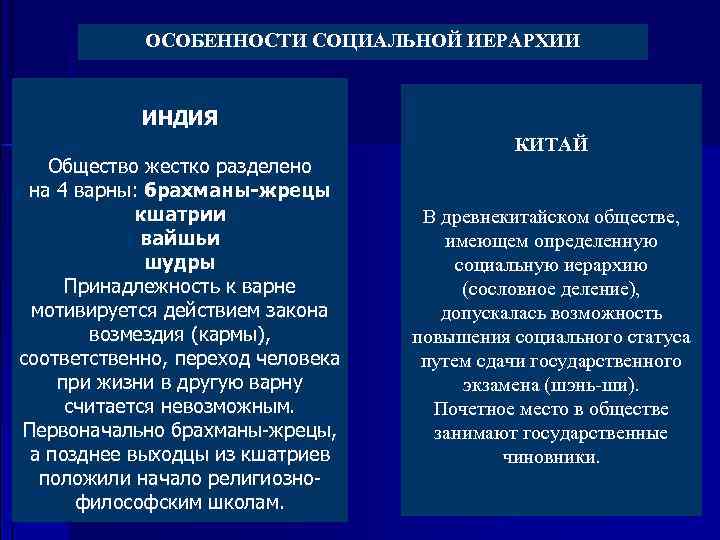 ОСОБЕННОСТИ СОЦИАЛЬНОЙ ИЕРАРХИИ ИНДИЯ Общество жестко разделено на 4 варны: брахманы-жрецы кшатрии вайшьи шудры