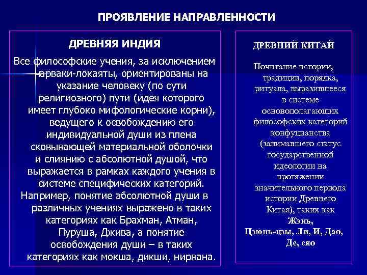 ПРОЯВЛЕНИЕ НАПРАВЛЕННОСТИ ДРЕВНЯЯ ИНДИЯ ДРЕВНИЙ КИТАЙ Все философские учения, за исключением чарваки-локаяты, ориентированы на