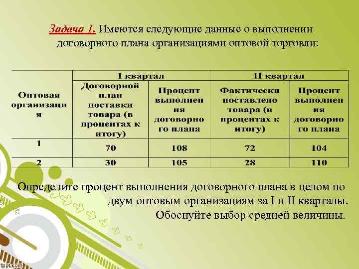 Задача 1. Имеются следующие данные о выполнении договорного плана организациями оптовой торговли: Определите процент