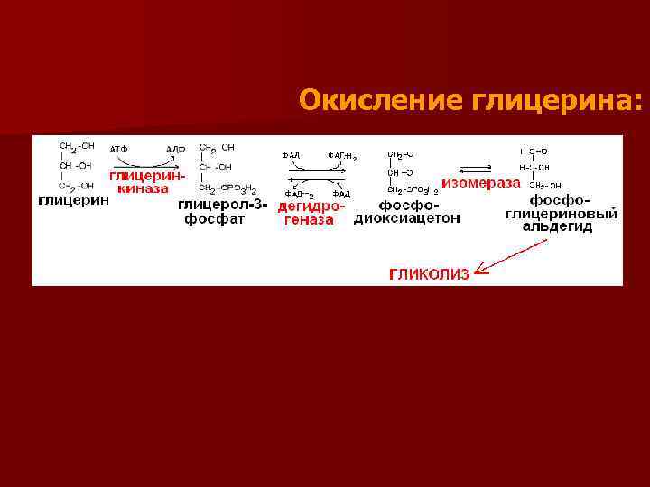 Реакция окисления глицерина