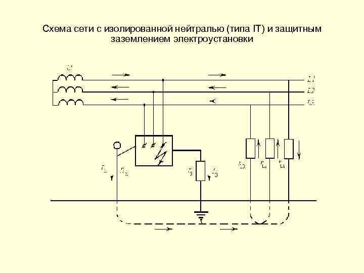 Схема сети с изолированной нейтралью (типа IT) и защитным заземлением электроустановки 