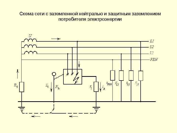 Схема сети с заземленной нейтралью и защитным заземлением потребителя электроэнергии 