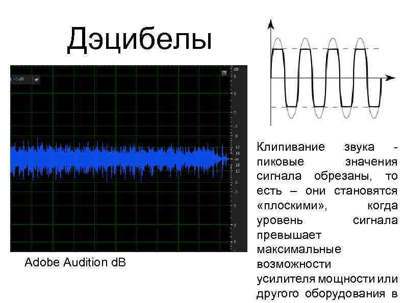 Дэцибелы Adobe Audition d. B Клипивание звука пиковые значения сигнала обрезаны, то есть –