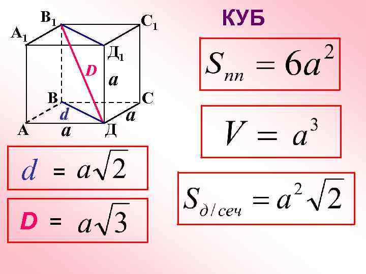 А 1 С 1 КУБ В 1 D В А d a d =