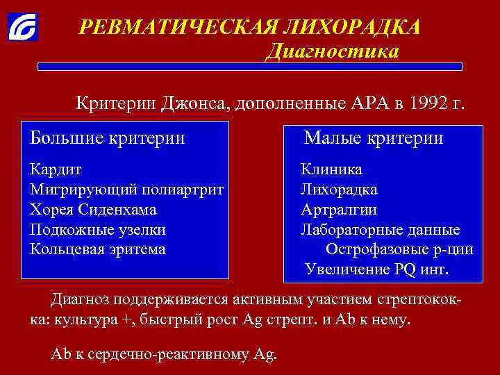 РЕВМАТИЧЕСКАЯ ЛИХОРАДКА Диагностика Критерии Джонса, дополненные АРА в 1992 г. Большие критерии Малые критерии
