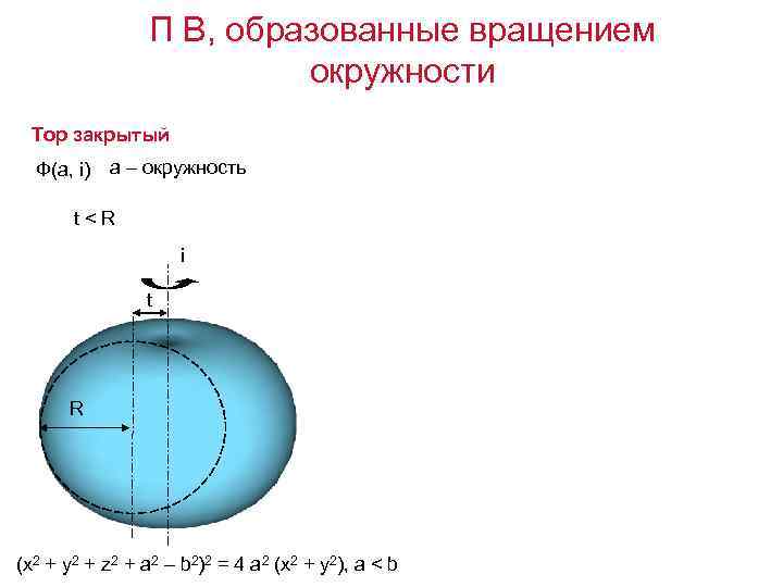 П В, образованные вращением окружности Тор закрытый Ф(а, i) а – окружность t<R i