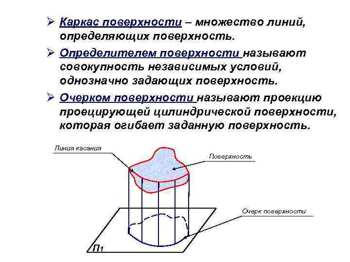 Ø Каркас поверхности – множество линий, определяющих поверхность. Ø Определителем поверхности называют совокупность независимых