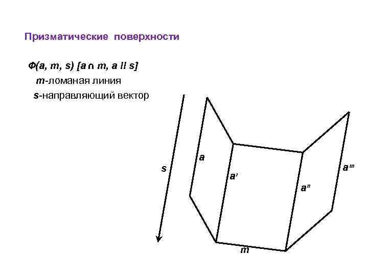 Призматические поверхности Ф(a, m, s) [a ∩ m, a II s] m-ломаная линия s-направляющий