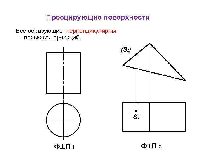 Проецирующие поверхности Все образующие перпендикулярны плоскости проекций. (S 2) S 1 Ф П 2