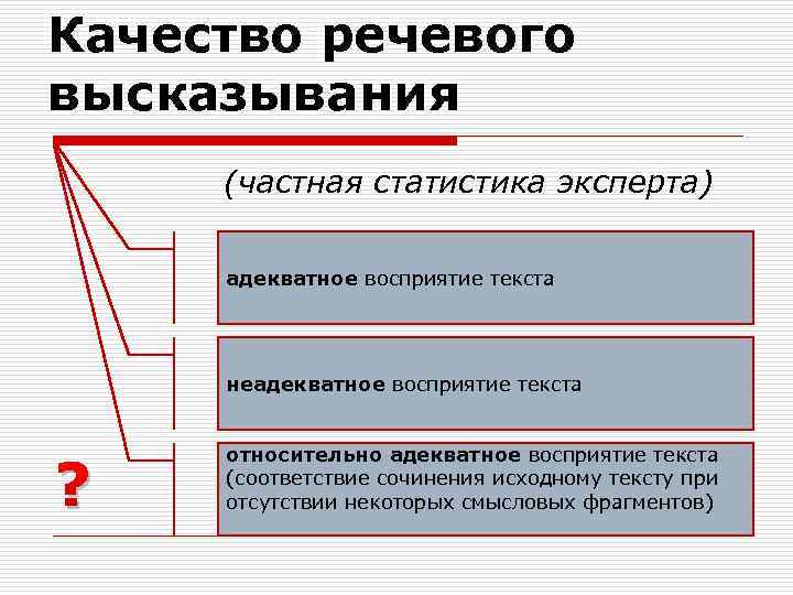 Адекватное восприятие реальности