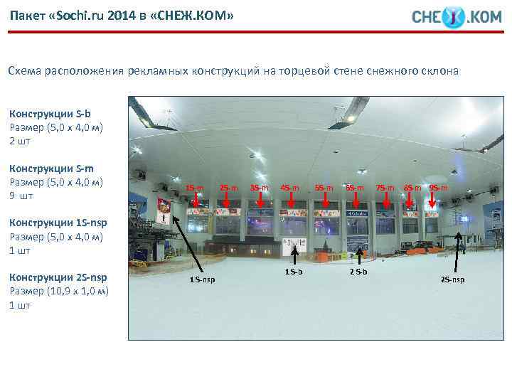 Пакет «Sochi. ru 2014 в «СНЕЖ. КОМ» Схема расположения рекламных конструкций на торцевой стене