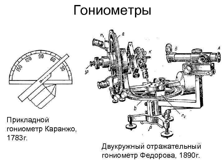 Гониометр это