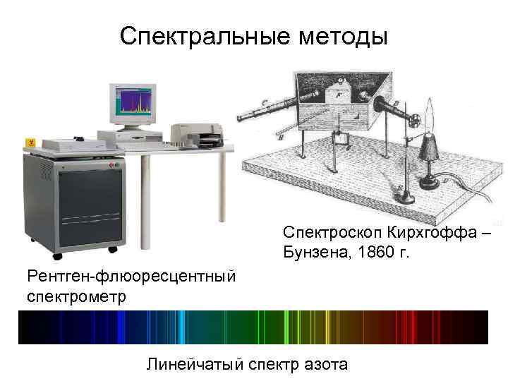 Спектральные методы Спектроскоп Кирхгоффа – Бунзена, 1860 г. Рентген-флюоресцентный спектрометр Линейчатый спектр азота 