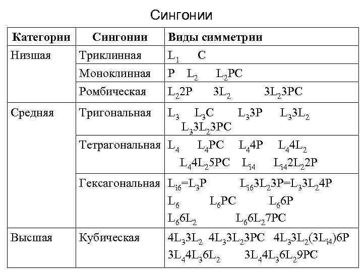 Низшая категория