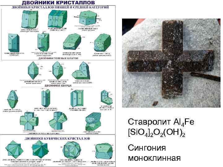 Габитус кристаллов презентация